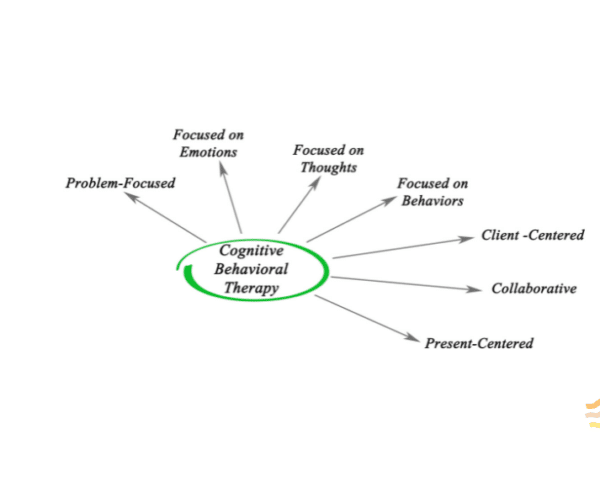 Cognitive Behavioral Therapy